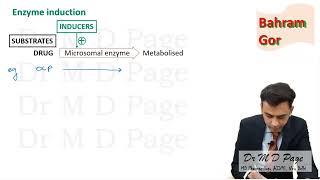 9 Microsomal enzymes eg Cytochrome P 450 its induction amp inhibition [upl. by Ripp]