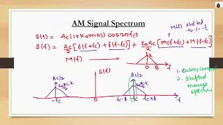 Spectrum of Amplitude Modulated Signal [upl. by Marji]