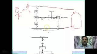 Ratio Controller [upl. by Devad913]