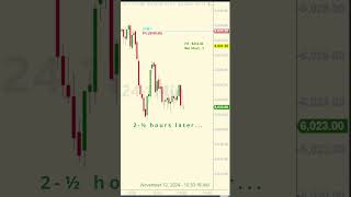 2475 Emini Short Trade daytrading emini futures [upl. by Olrak]