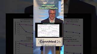 Microsomal Stability Results [upl. by Kaazi]