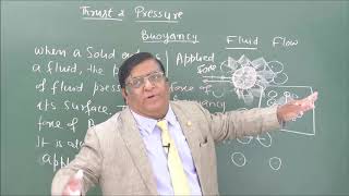 IX1006 Pascals law and Buoyancy Pradeep Kshetrapal Physics channel [upl. by Vezza]