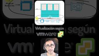 Virtualización con VMware vSphere ESXi Datacenter consolidación vcsa [upl. by Cinderella]