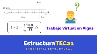 MÉTODO DEL TRABAJO VIRTUAL  CARGA UNITARIA CÁLCULO DE DEFLEXIONES Y GIROS [upl. by Ennaed]