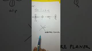 WATCH NEET JEEADVANCE CHEMISTRY CONCEPT amp FACTS  Hybrid orbital amp atomic orbital participation [upl. by Nnawtna974]