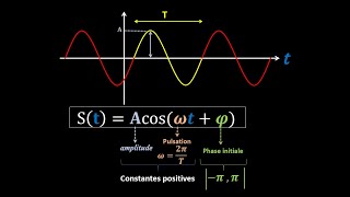 Exercice pratique sur la fonction sinusoïdalecalcul de la phase initiale [upl. by Feerahs88]