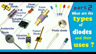 Types of diodes amp their application  part 2 [upl. by Erihppas746]