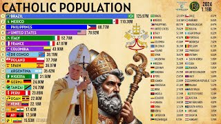 THE COUNTRIES WITH THE MOST CATHOLICS IN THE WORLD [upl. by Nedgo]