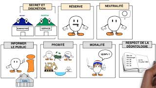 Les droits et obligations des fonctionnaires [upl. by Shirberg]