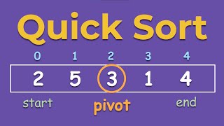 Quicksort Algorithm A StepbyStep Visualization [upl. by Eirrac]