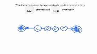 Computing Hamming distance for Error Detection amp Correction [upl. by Kerat]