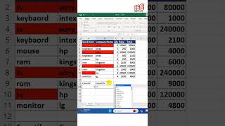 What is difference between COUNTIF and COUNTIFS in excel exceltech exceltips shortvideo shorts [upl. by Elita338]