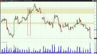 Gold bullish 14 feb   open interest  XAUUSD move  Gols forecast forex future strategy [upl. by Zoldi]