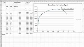 StressStrain Curve for Steel and Resulting Points of Interest [upl. by Alma]