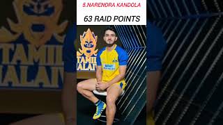 Top Ten Raiders After Completed 38 match 🇮🇳😎💪❤️😎shorts kabbadi pklkabbadi kabbadilovers viral [upl. by Supple]