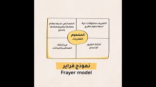 Frayer Model نموذج فراير [upl. by Esac]