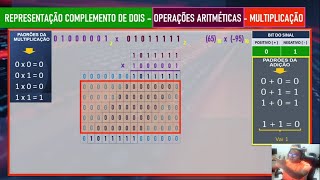 Sistema de Numeração  Como MULTIPLICAR Números Binários Negativos [upl. by Bondie775]