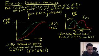 An Overview of Stochastic Dominance [upl. by Selrac557]