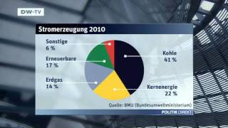 Energiewende  Umstieg mit Schwierigkeiten  Politik direkt [upl. by Iznek]