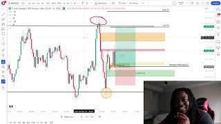 Live Trading Recap  My 81 Winrate Strategy Leaked [upl. by Niamjneb]