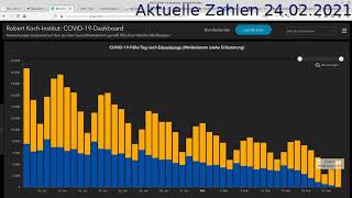 Aktuelle Zahlen 24022021 [upl. by Enymsaj50]