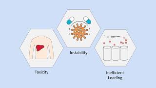 SiCare Bio Product Information [upl. by Fahland]