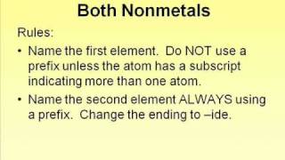 Inorganic Nomenclature [upl. by Llenroc860]