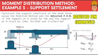 Moment Distribution Method  Example 3 Support Settlement [upl. by Ainatit]