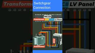 switchgear youtubeshorts electrical shorts [upl. by Malissa388]