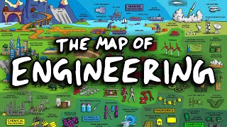 The Map of Engineering [upl. by Okin741]