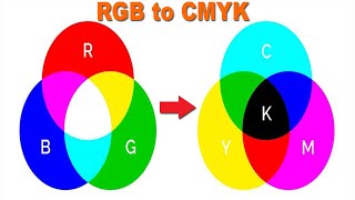 How to Convert RGB to CMYK with Adobe Acrobat Pro 2020 [upl. by Ellesirg]