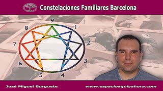 ENEAGRAMA Y CONSTELACIONES FAMILIARES [upl. by Guillermo]