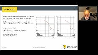 Der TENTest in der Hörakustik [upl. by Aid575]