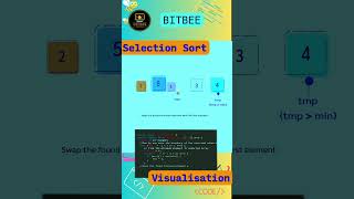 Selection Sort  Quick Visualisation [upl. by El282]