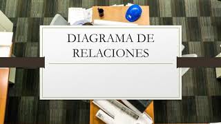 DIAGRAMA DE RELACIONES [upl. by Tacita]