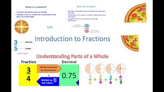 Introduction of fraction Parts and whole class 5 Maths [upl. by Keithley]