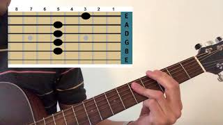 How to play “Polly” by Nirvana Tabs Acoustic guitar Tutorial Easy guitar lesson Chords [upl. by Lindly]