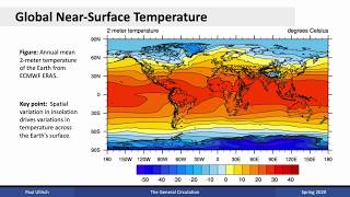 Climate Dynamics Lecture 05 The General Circulation [upl. by Nueovas689]