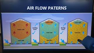 Managing stored grain [upl. by Mimi]