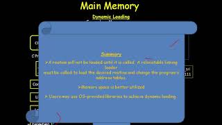 DYNAMIC LOADING IN OPERATING SYSTEM [upl. by Cherilyn]