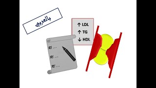 ESC Guidelines Controlling Dyslipidemia Arabic Version [upl. by Anairuy647]