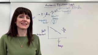 Arrhenius Equation and Graph [upl. by Idnir]