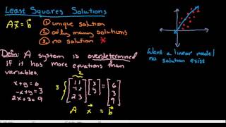 Introduction to the pseudoinverse [upl. by Augusto]