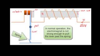 Electricity and Magnetism  Circuit Breakers  Reed Switches  GCSE Physics [upl. by Neelak247]