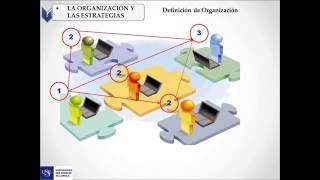 Definición de la organización la organización como sistema [upl. by Huckaby]