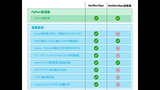 NetDevOps精简版与完整版比较 [upl. by Ajin284]