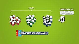 Types of Sampling Methods 41 [upl. by Ttevi578]