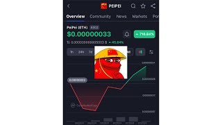 How To Buy PEIPEI Coin [upl. by Etnoj608]