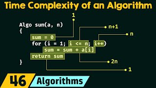 Understanding the Time Complexity of an Algorithm [upl. by Perl20]