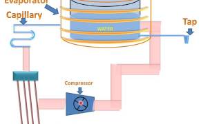 Water CoolerParts amp Working [upl. by Marchal]